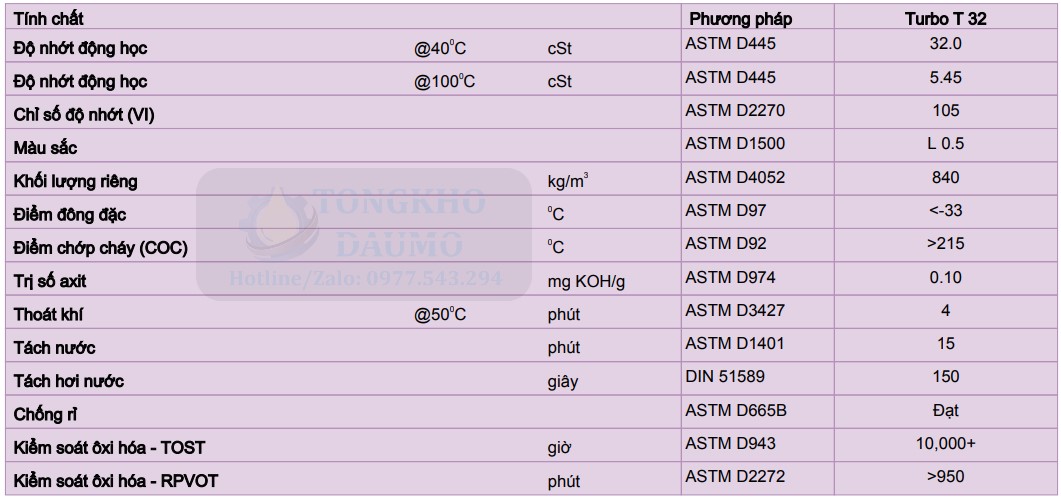 thông số kỹ thuật dầu shell turbo t 32
