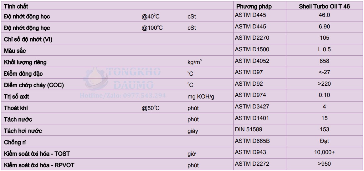 thông số kỹ thuật dầu shell turbo t 46