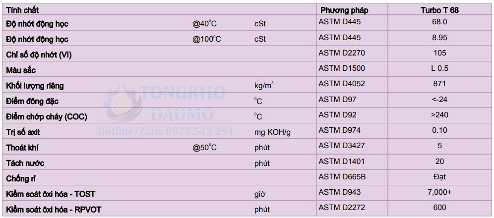 thông số kỹ thuật dầu shell turbo t 68