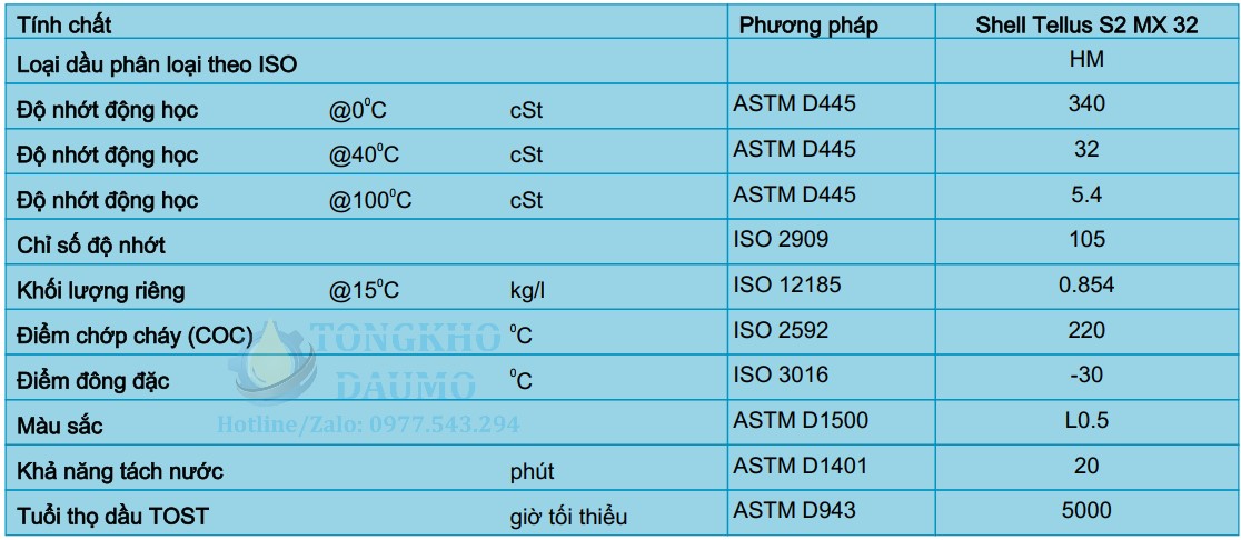 thông số dầu thủy lực shell tellus s2 mx 32