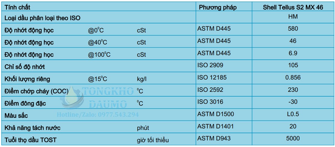 thông số  kỹ thuật dầu thủy lực shell tellus s2 mx 46