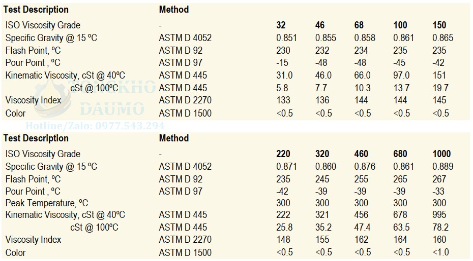 thông số kỹ thuật dầu bánh răng tổng hợp United Fully Syn Industrial Gear & Bearing Oil 68 100 150 220 320 460 680