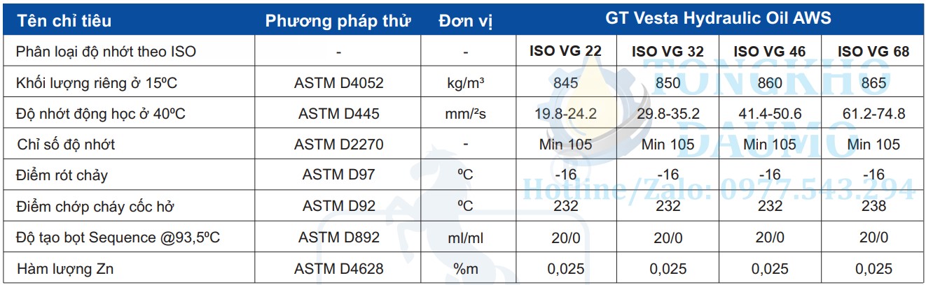 thông số kỹ thuật dầu gt vesta hydraulic aws 22