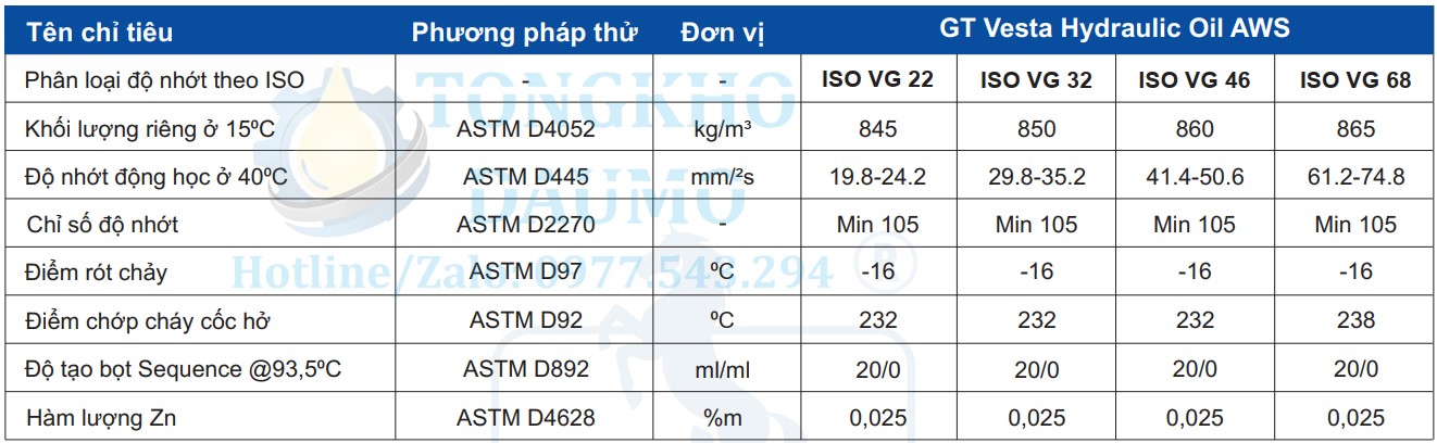 thông số kỹ thuật dầu vesta hydraulic aws 46