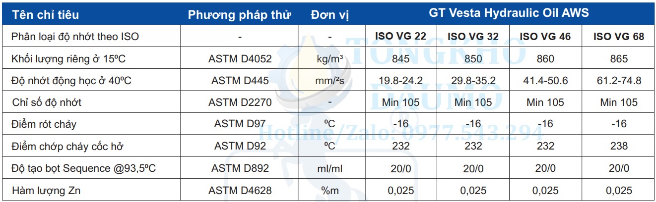 thông số kỹ thuật dầu gt vesta hydraulic aws 68