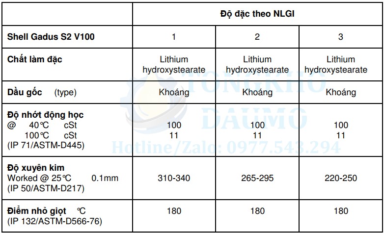 thông số kỹ thuật mỡ shell gadus s2 v100 1