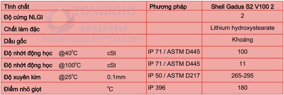 thông số kỹ thuật mỡ shell gadus s2 v100 2