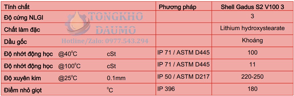 thông số kỹ thuật mỡ shell gadus s2 v100 3