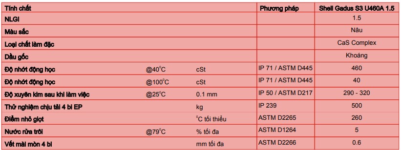 thông số kỹ thuật mỡ shell gadus s3 u460a 1.5