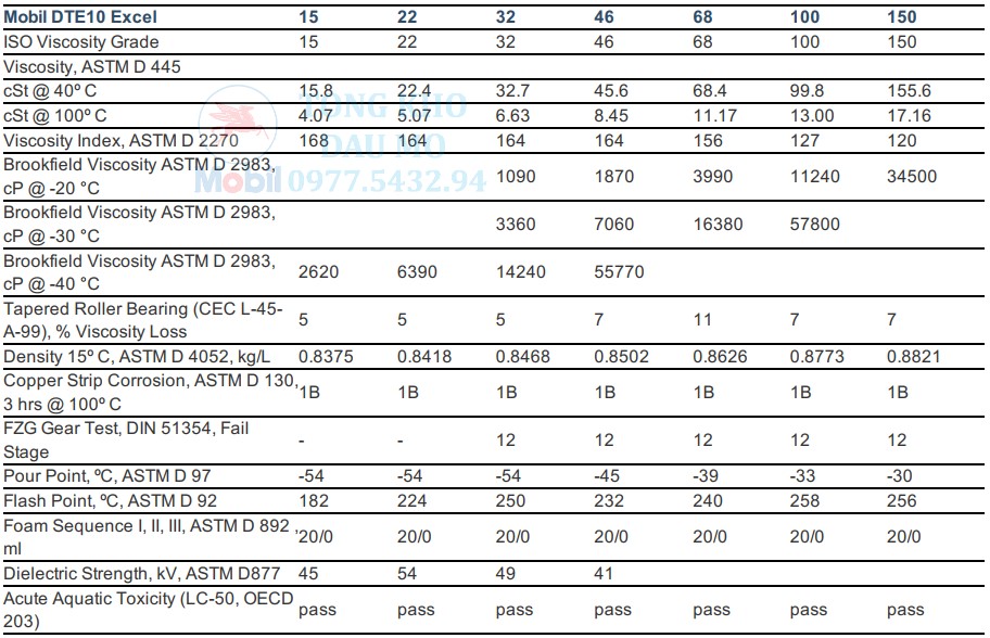 thông số kỹ thuật dầu mobil dte 10 excel 15