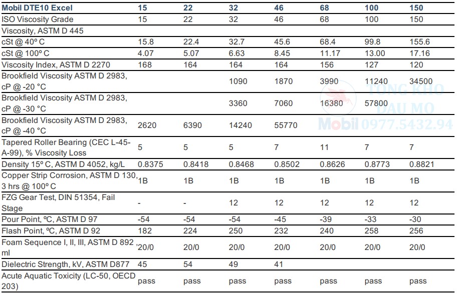 thông số kỹ thuật mobil dte 10 excel 22