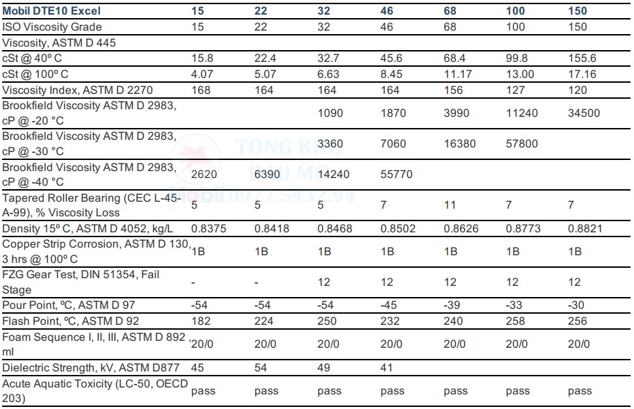 thông số kỹ thuật dầu mobil dte 10 excel 32