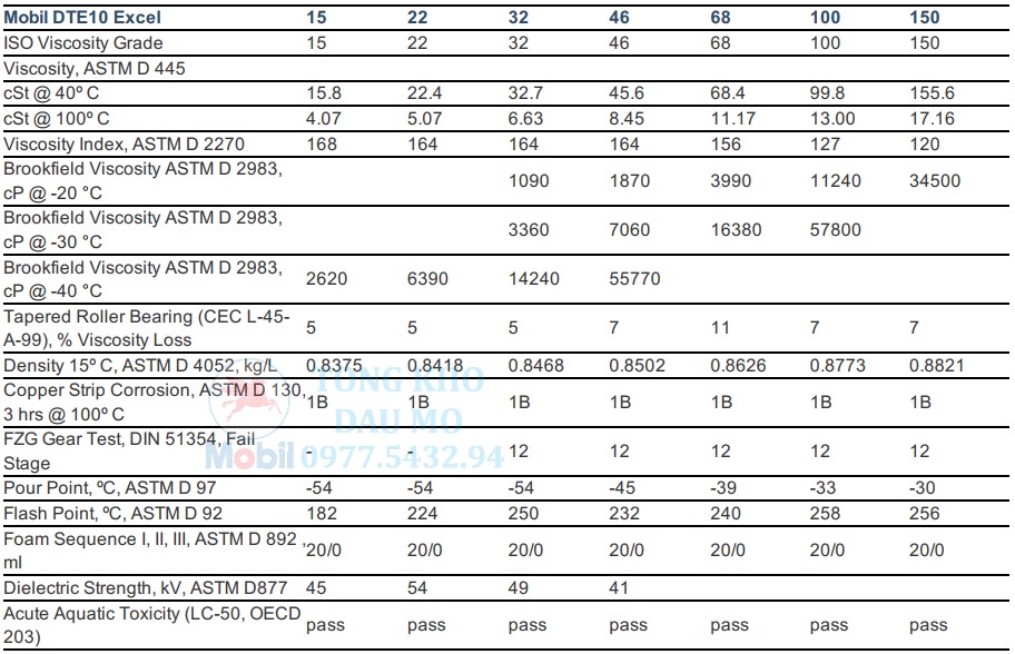 thông số kỹ thuật dầu mobil dte 10 excel 46