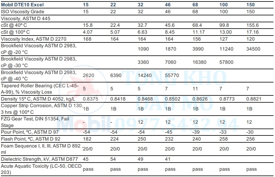 thông số kỹ thuật Mobil DTE 10 Excel 68