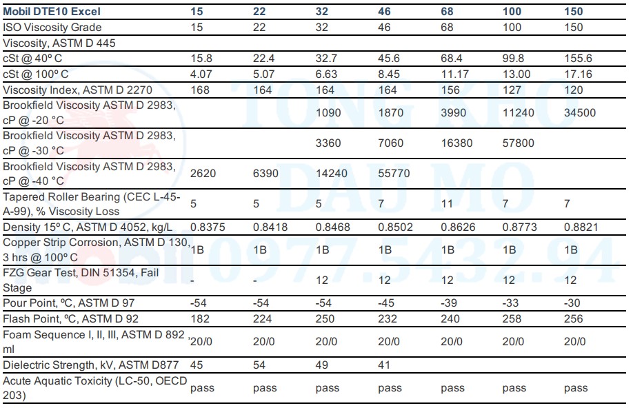 thông số kỹ thuật dầu mobil dte 10 excel series