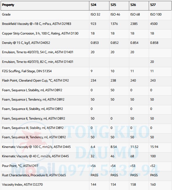 thông số kỹ thuật dầu mobil shc 527