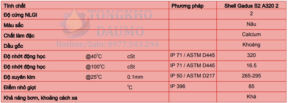 thông số kỹ thuật mỡ shell gadus s2 a320 2