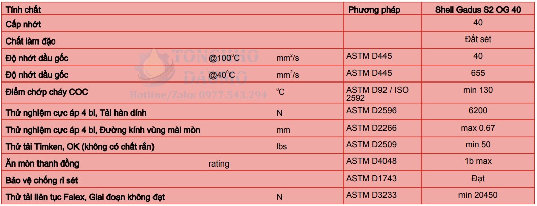thông số kỹ thuật mỡ shell gadus s2 og 40