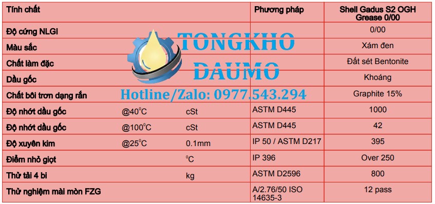 thông số kỹ thuật mỡ shell gadus s2 ogh 0 00