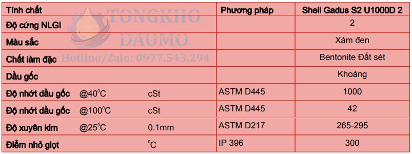 thông số kỹ thuật shell s2 u1000d 2