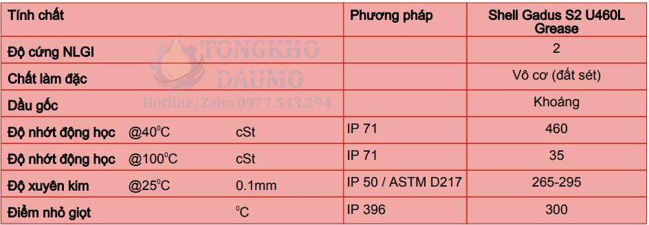 thông số kỹ thuật shell gadus s2 u460l 2