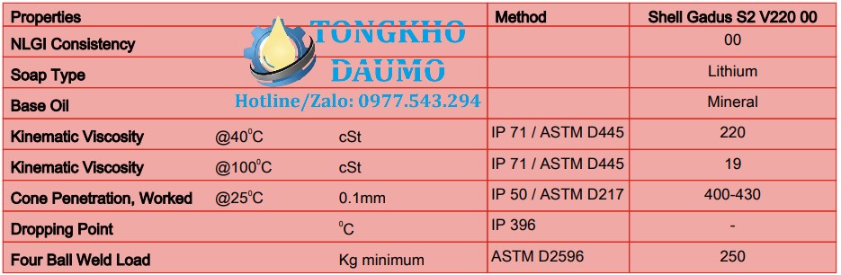 thông số kỹ thuật mỡ shell gadus s2 v220 00