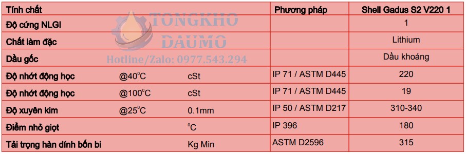 thông số kỹ thuật mỡ shell gadus s2 v220 1
