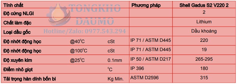 thông số kỹ thuật shell gadus s2 v220 2