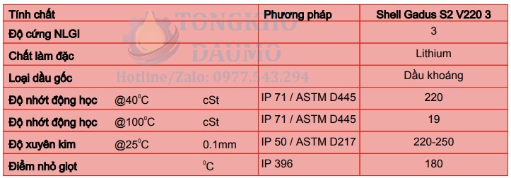thông số kỹ thuật shell gadus s2 v220 3