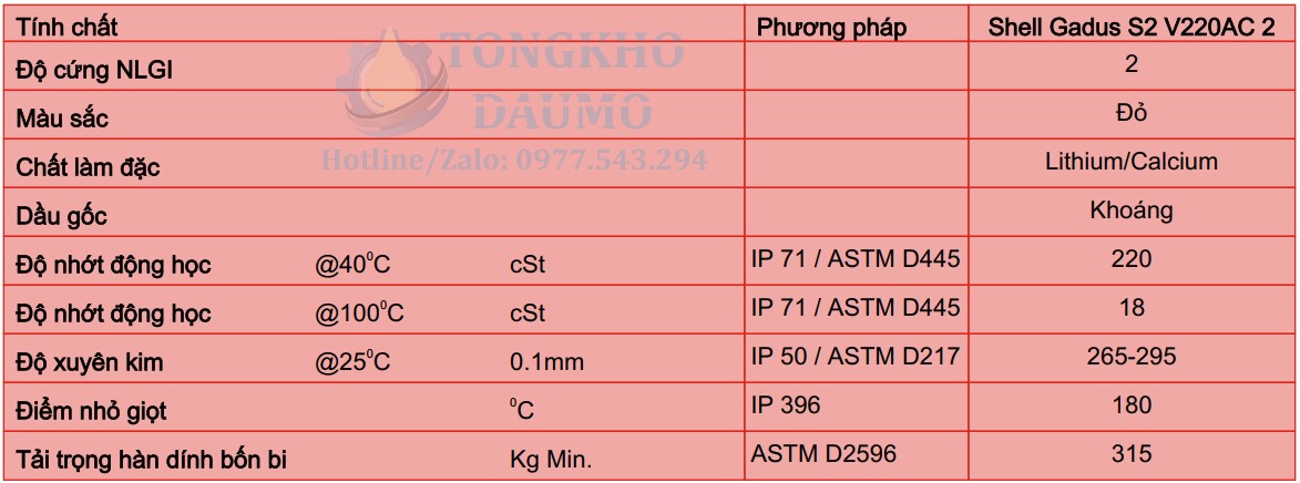 thông số kỹ thuật shell gadus s2 v220ac 2