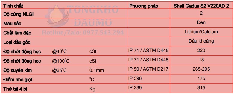 thông số kỹ thuật shell gadus s2 v220ad 2