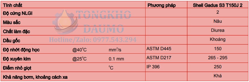thông số kỹ thuật mỡ shell gadus s3 t150j 2