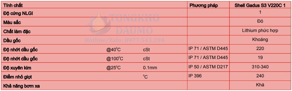 thông số kỹ thuật mỡ shell gadus s3 v220c 1