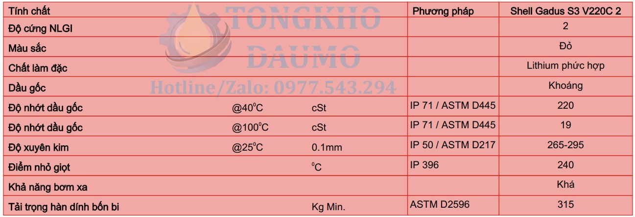 thông số kỹ thuật mỡ shell gadus s3 v220c 2