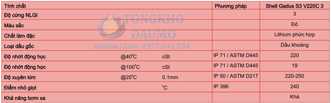 thông số kỹ thuật mỡ shell gadus s3 v220c 3