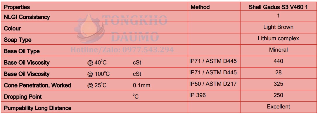 thông số kỹ thuật mỡ shell gadus s3 v460 1