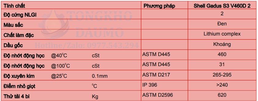 thông số kỹ thuật mỡ shell gadus s3 v460d 2