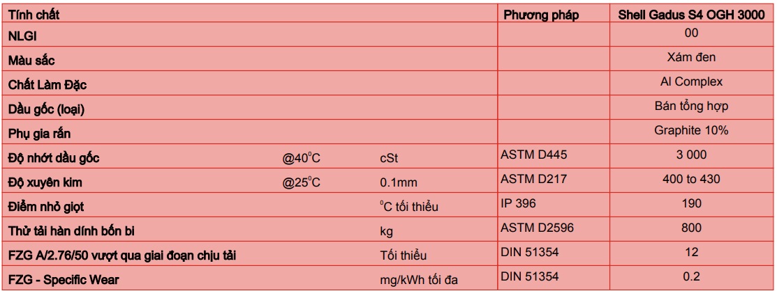 thông số kỹ thuật mỡ shell gadus s4 ogh 3000