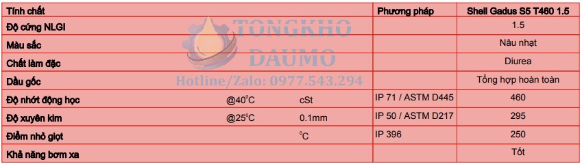 thông số kỹ thuật mỡ shell gadus s5 t460 1.5