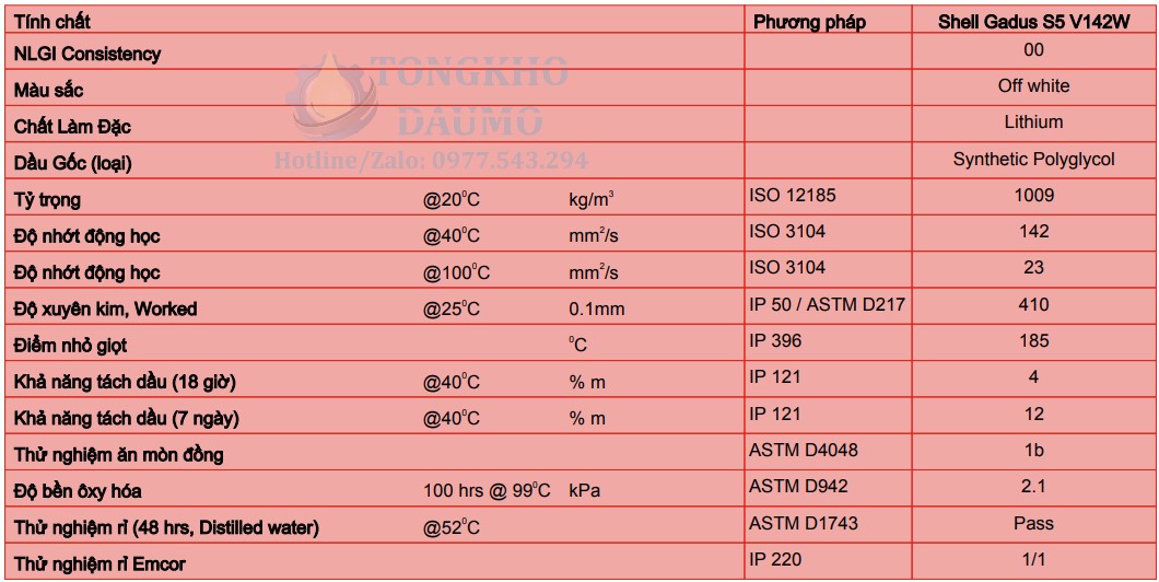 thông số kỹ thuật mỡ shell gadus s5 v142w 00