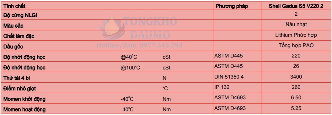 thông số kỹ thuật mỡ shell gadus s5 v220 2