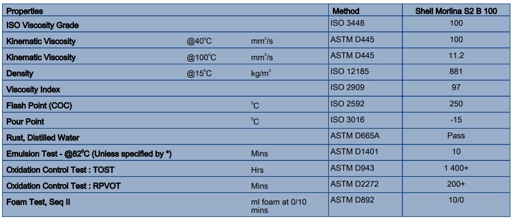 thông số kỹ thuật dầu shell morlina s2 b 100