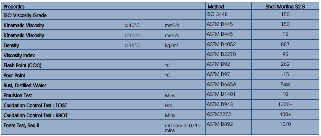 thông số kỹ thuật dầu shell morlina s2 b 150