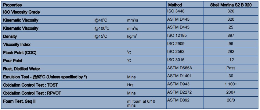 thông số kỹ thuật dầu shell morlina s2 b 320