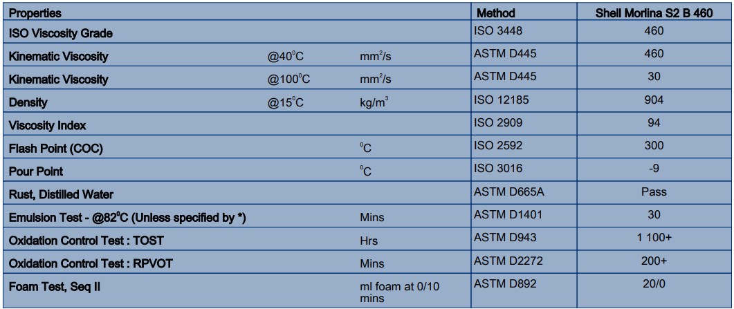 thông số kỹ thuật dầu shell morlina s2 b 460