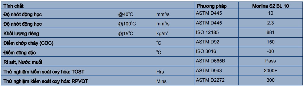 thông số kỹ thuât dầu shell morlina s2 bl 10