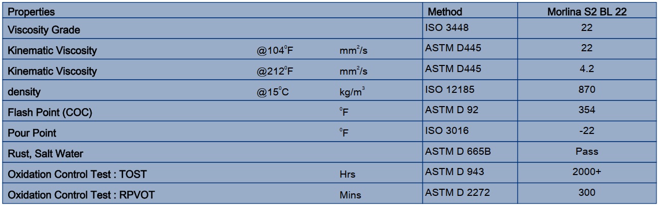 thông số dầu shell morlina s2 bl 22