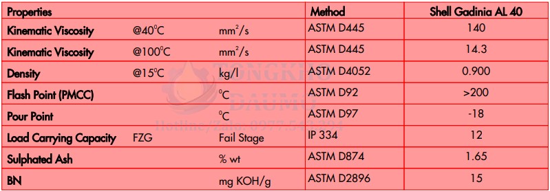 thông số kỹ thuật dầu shell gadinia al 40