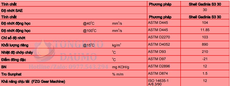 thông số kỹ thuật dầu shell gadinia s3 30