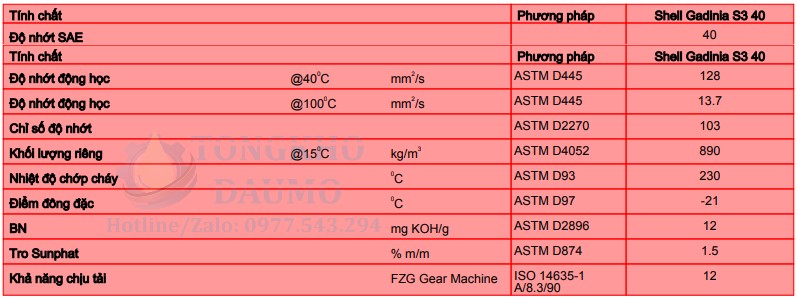 thông số kỹ thuật dầu shell gadinia s3 40